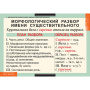 Имя существительное (Комплект таблиц 7 шт. Русский язык) 5-8502-007 Имя существительное (Комплект таблиц 7 шт. Русский язык) 5-8502-007