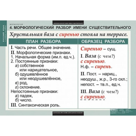 Морфология (Комплект таблиц 15 шт. Русский язык) 5-8681-015 Морфология (Комплект таблиц 15 шт. Русский язык) 5-8681-015