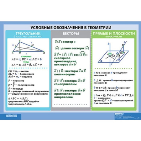 Математические таблицы для оформления кабинета (Комплект таблиц 9 шт. Математика) 5-8583-009