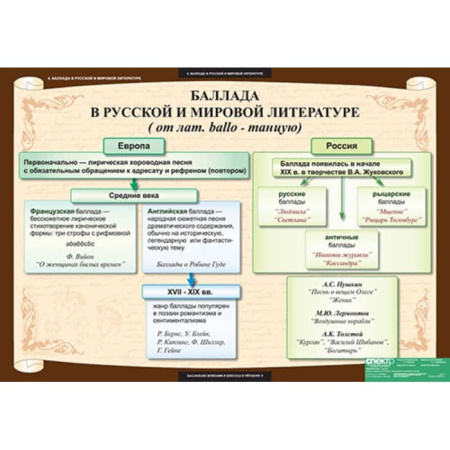 Литература (Комплект таблиц 12 шт. 7 кл.) 5-8593-012 Литература (Комплект таблиц 12 шт. 7 кл.) 5-8593-012