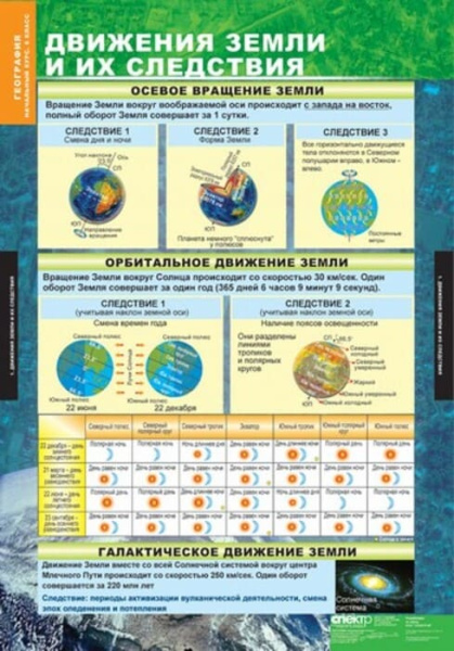 География. Начальный курс (Комплект таблиц 12 шт. 5-6 кл.) 5-8856-012 География. Начальный курс (Комплект таблиц 12 шт. 5-6 кл.) 5-8856-012