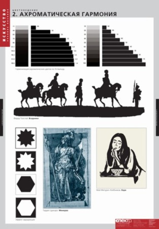 Цветоведение (Комплект таблиц 18 шт. ИЗО и Черчение) 2-100-581