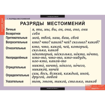 Русский язык (Комплект таблиц 7 шт. 6 кл.) 4-1139-007 Русский язык (Комплект таблиц 7 шт. 6 кл.) 4-1139-007
