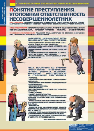 Поведение в криминогенных ситуациях (Комплект таблиц 9 шт. ОБЖ) 5-8526-009 Поведение в криминогенных ситуациях (Комплект таблиц 9 шт. ОБЖ) 5-8526-009