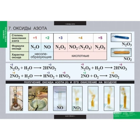 Неметаллы (Комплект таблиц 18 шт. Химия) 5-8688-018
