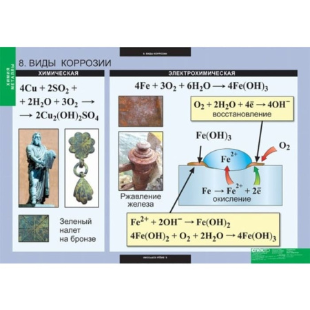 Металлы (Комплект таблиц 12 шт. Химия) 5-8683-012
