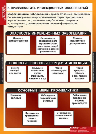 Здоровый образ жизни (Комплект таблиц 8 шт. ОБЖ) 5-8649-008