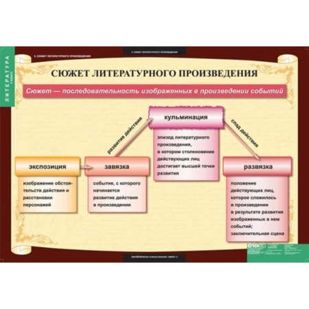 Литература (Комплект таблиц 12 шт. 5 кл.) 5-8607-012 Литература (Комплект таблиц 12 шт. 5 кл.) 5-8607-012