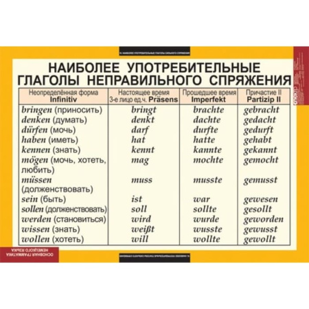 Основная грамматика немецкого языка (Комплект таблиц 16 шт. Немецкий язык) 5-8503-016 Основная грамматика немецкого языка (Комплект таблиц 16 шт. Немецкий язык) 5-8503-016