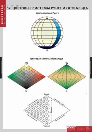Цветоведение (Комплект таблиц 18 шт. ИЗО и Черчение) 2-100-581