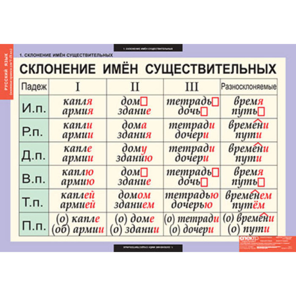 Основные правила орфографии и пунктуации (Комплект таблиц 12 шт. Русский язык 5-9 кл.) 4-1143-012 Основные правила орфографии и пунктуации (Комплект таблиц 12 шт. Русский язык 5-9 кл.) 4-1143-012