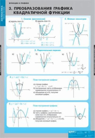 Функции и графики (Комплект таблиц 10 шт. Математика) 4-8475-010