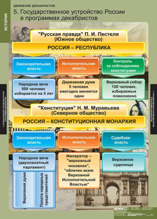 Движение декабристов (Комплект таблиц 6 шт. История) 2-050-423 Движение декабристов (Комплект таблиц 6 шт. История) 2-050-423
