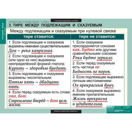 Русский язык (Комплект таблиц 16 шт. 11 кл.) 5-8662-016 Русский язык (Комплект таблиц 16 шт. 11 кл.) 5-8662-016