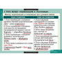 Русский язык (Комплект таблиц 16 шт. 11 кл.) 5-8662-016 Русский язык (Комплект таблиц 16 шт. 11 кл.) 5-8662-016