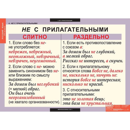 Русский язык (Комплект таблиц 7 шт. 6 кл.) 4-1139-007 Русский язык (Комплект таблиц 7 шт. 6 кл.) 4-1139-007
