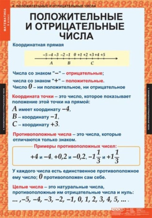Математика (Комплект таблиц 12 шт. 6 кл.) 5-8530-012 Математика (Комплект таблиц 12 шт. 6 кл.) 5-8530-012