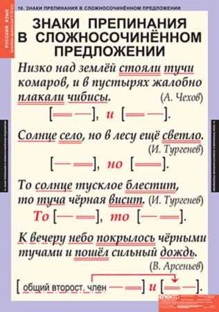 Основные правила орфографии и пунктуации (Комплект таблиц 12 шт. Русский язык 5-9 кл.) 4-1143-012 Основные правила орфографии и пунктуации (Комплект таблиц 12 шт. Русский язык 5-9 кл.) 4-1143-012