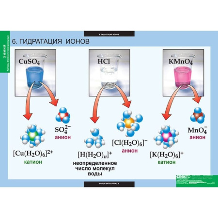 Растворы. Электролитическая диссоциация (Комплект таблиц 13 шт. Химия) 5-8687-013 Растворы. Электролитическая диссоциация (Комплект таблиц 13 шт. Химия) 5-8687-013