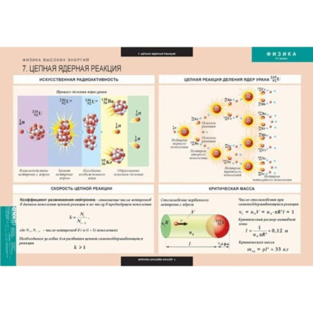 Физика (Комплект таблиц 15 шт. 11 кл.) 5-8616-015 Физика (Комплект таблиц 15 шт. 11 кл.) 5-8616-015