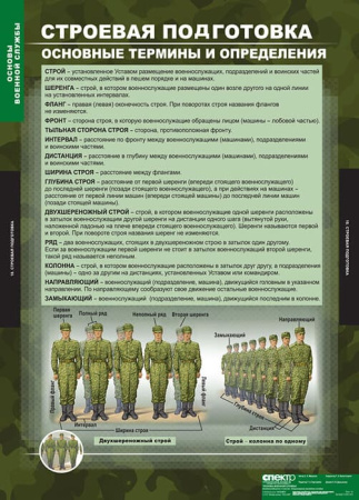 Основы Военной Службы (Комплект таблиц 10 шт. НВП) 5-2041-010 Основы Военной Службы (Комплект таблиц 10 шт. НВП) 5-2041-010