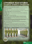 Основы Военной Службы (Комплект таблиц 10 шт. НВП) 5-2041-010 Основы Военной Службы (Комплект таблиц 10 шт. НВП) 5-2041-010