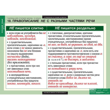 Русский язык (Комплект таблиц 19 шт. 10 кл.) 5-8661-019 Русский язык (Комплект таблиц 19 шт. 10 кл.) 5-8661-019