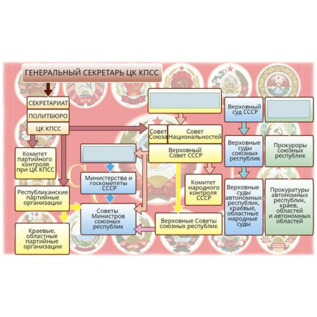 История России. XX - начало XXI века (v.5.0) (BOX. Наглядная История. 9 кл.) 464-0008176572