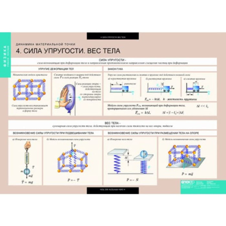 Динамика и кинематика материальной точки (Комплект таблиц 12 шт. Физика) 5-8547-012