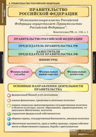 Конституционное право (Комплект таблиц 15 шт. История) 5-8694-015