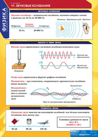 Физика (Комплект таблиц 20 шт. 9 кл.) 5-8588-020
