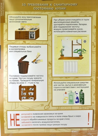 Правила техники безопасности в кабинете обслуживающего труда (Комплект таблиц 10 шт.+ CD Технология)