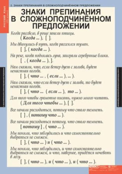 Русский язык (Комплект таблиц 6 шт. 9 кл.) 4-1142-006 Русский язык (Комплект таблиц 6 шт. 9 кл.) 4-1142-006