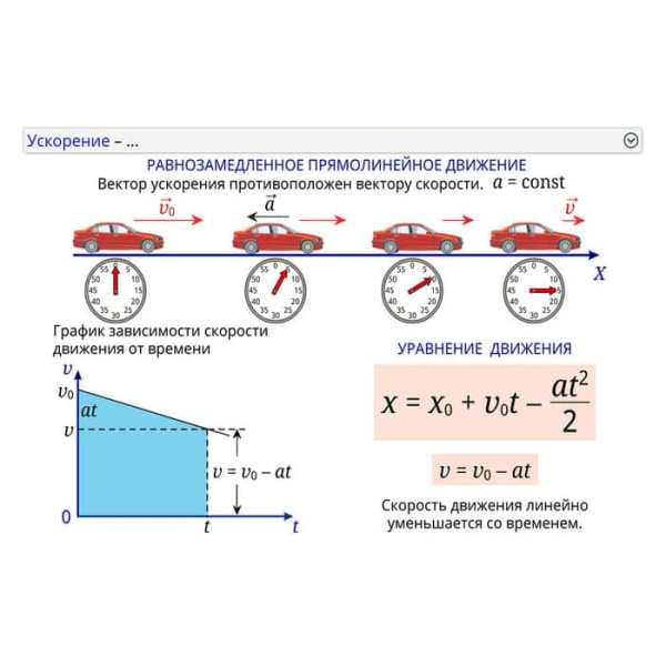 Кинематика и динамика. Законы сохранения. Интерактивное учебное пособие (BOX. Наглядная Физика) Кинематика и динамика. Законы сохранения. Интерактивное учебное пособие (BOX. Наглядная Физика)