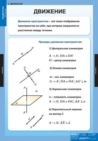 Геометрия (Комплект таблиц 12 шт. Математика 11 кл.) 5-8535-012