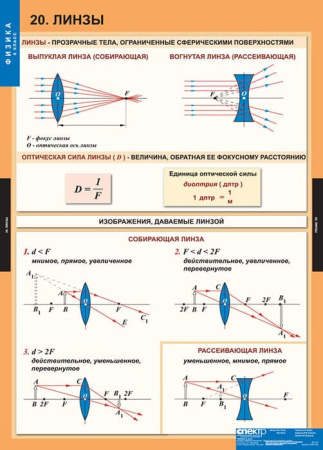 Физика (Комплект таблиц 20 шт. 8 кл.) 5-8587-020