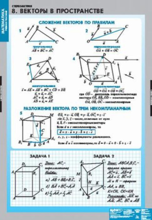 Стереометрия (Комплект таблиц 9 шт. Математика) 4-8475-009 Стереометрия (Комплект таблиц 9 шт. Математика) 4-8475-009