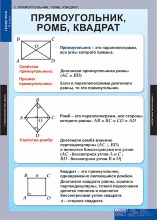 Геометрия (Комплект таблиц 15 шт. Математика 8 кл.) 5-8532-014 Геометрия (Комплект таблиц 15 шт. Математика 8 кл.) 5-8532-014