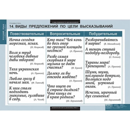 Грамматика (Комплект таблиц 22 шт. Русский язык) 5-8682-022 Грамматика (Комплект таблиц 22 шт. Русский язык) 5-8682-022