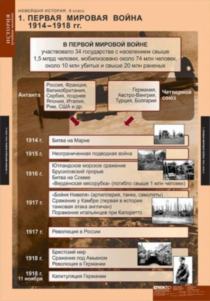 Новейшая история (Комплект таблиц 6 шт. История 9 кл.) 5-8569-006 Новейшая история (Комплект таблиц 6 шт. История 9 кл.) 5-8569-006