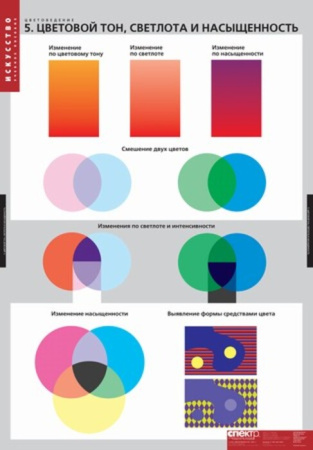 Цветоведение (Комплект таблиц 18 шт. ИЗО и Черчение) 2-100-581