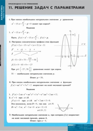 Производная и ее применение (Комплект таблиц 12 шт. Математика) 4-8475-011