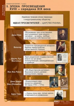 Новая история (Комплект таблиц 6 шт. История 7 кл.) 5-8567-006