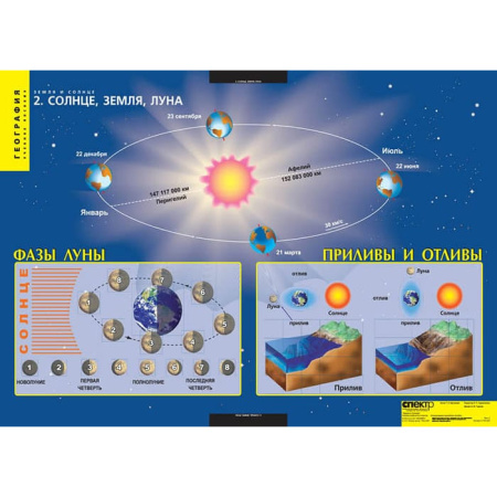 Земля и солнце (Комплект таблиц 4 шт. География) 2-130-429