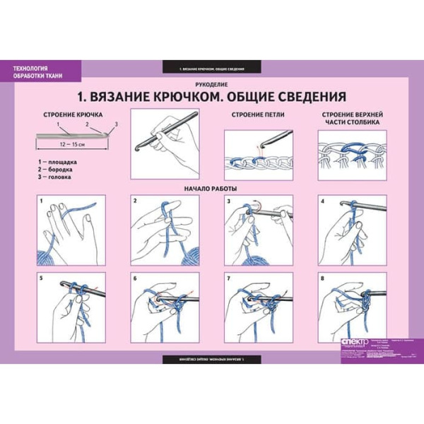 Технология обработки ткани. Рукоделие (Комплект таблиц 7 шт. Технология) 5-8611-007 Технология обработки ткани. Рукоделие (Комплект таблиц 7 шт. Технология) 5-8611-007