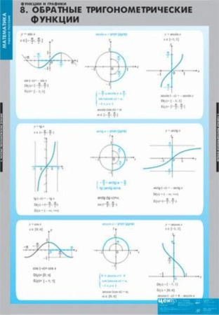 Функции и графики (Комплект таблиц 10 шт. Математика) 4-8475-010