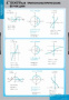 Функции и графики (Комплект таблиц 10 шт. Математика) 4-8475-010