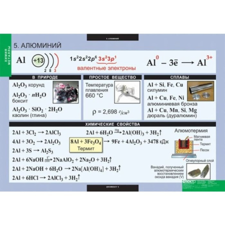 Металлы (Комплект таблиц 12 шт. Химия) 5-8683-012