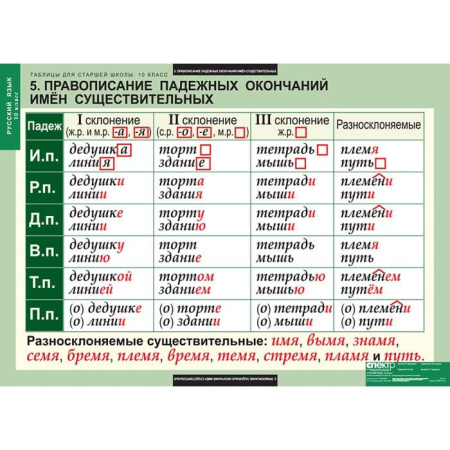 Русский язык (Комплект таблиц 19 шт. 10 кл.) 5-8661-019 Русский язык (Комплект таблиц 19 шт. 10 кл.) 5-8661-019