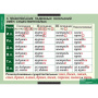 Русский язык (Комплект таблиц 19 шт. 10 кл.) 5-8661-019 Русский язык (Комплект таблиц 19 шт. 10 кл.) 5-8661-019